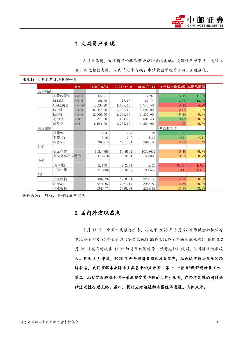 《宏观研究：降准是开端，期待政策组合拳-20230319-中邮证券-19页》 - 第5页预览图