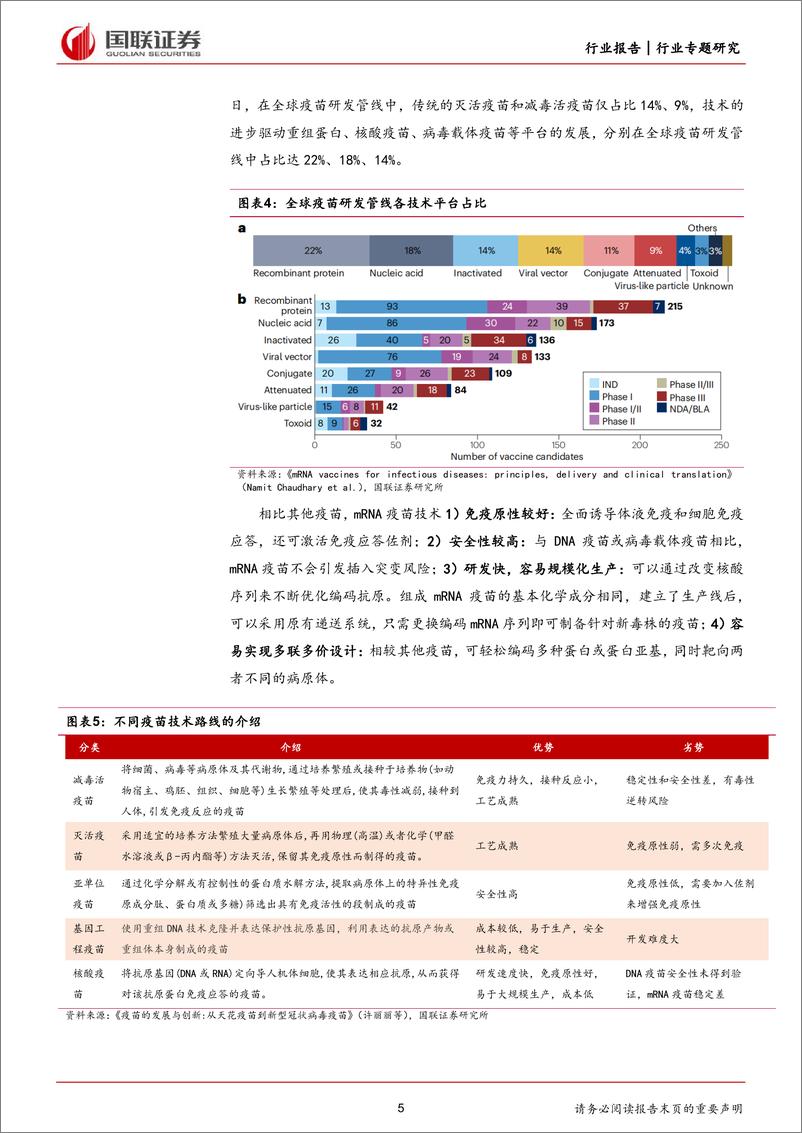 《医药生物行业专题研究：mRNA+疫苗为何迎来研发浪潮？-240317-国联证券-10页》 - 第5页预览图