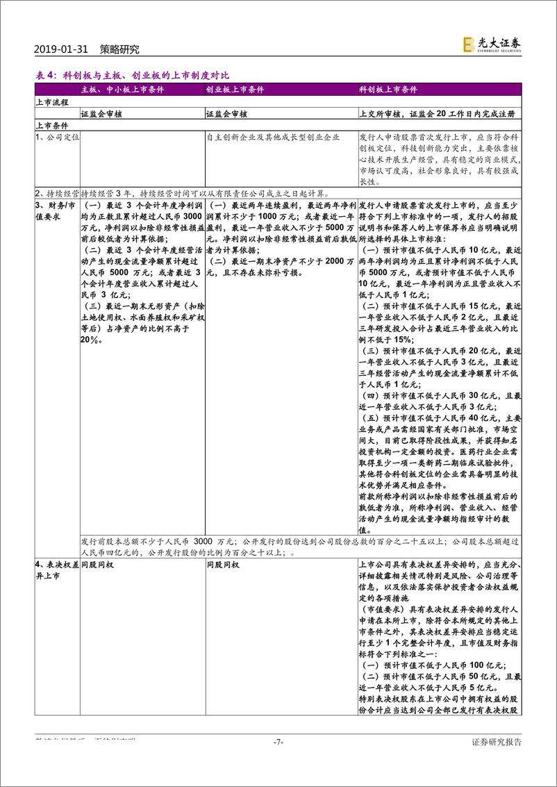 《“科创板+注册制”相关制度规定点评：以制度创新，铸造十年新经济-20190131-光大证券-13页》 - 第8页预览图