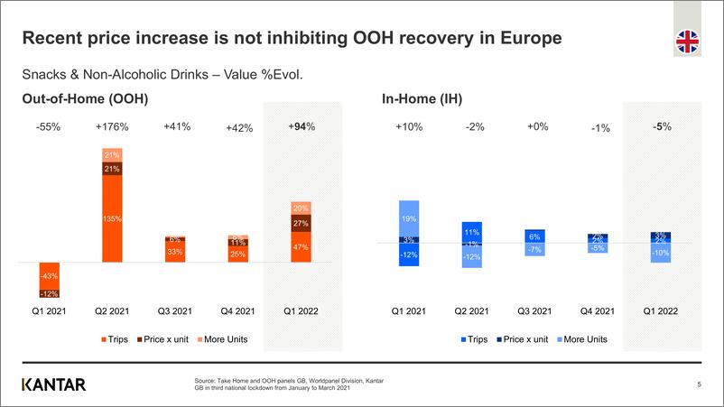 《Kantar-2022Q1全球小吃和饮料消费报告（英）Q2022-15页》 - 第6页预览图