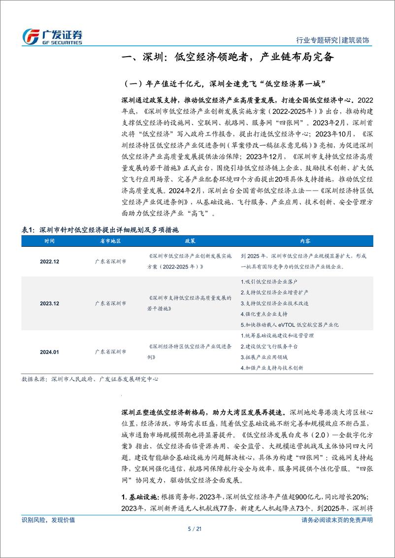 《建筑行业低空经济专题报告之二：区域篇，花开多处，由点及面-240520-广发证券-21页》 - 第5页预览图