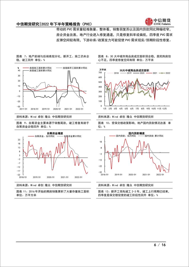 《2022年四季度策略报告（PVC）：需求弱复苏，成本或为中枢-20220926-中信期货-16页》 - 第7页预览图