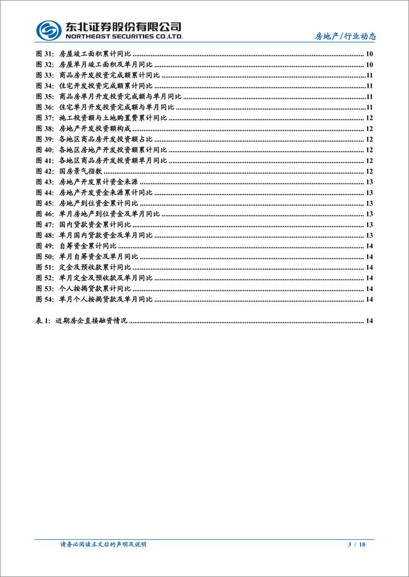 《2月房地产行业数据点评：施工投资支撑房地产投资超预期，基本面下行压力仍大-20220316-东北证券-18页》 - 第4页预览图