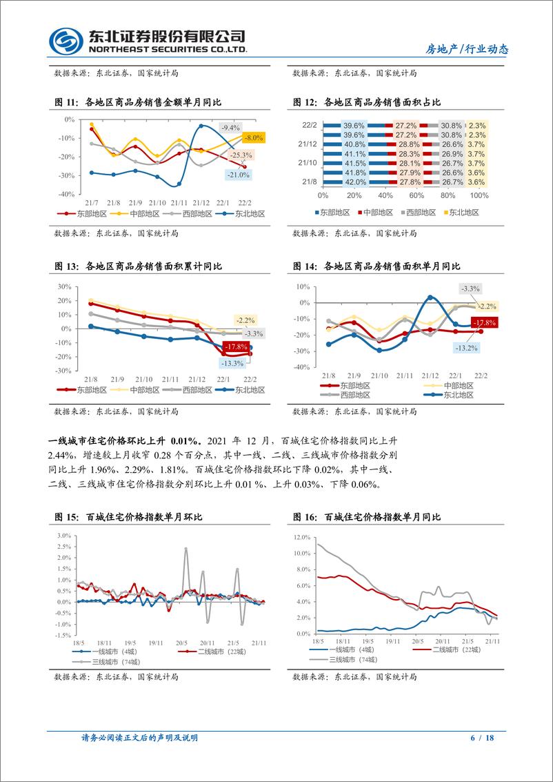 《2月房地产行业数据点评：施工投资支撑房地产投资超预期，基本面下行压力仍大-20220316-东北证券-18页》 - 第7页预览图