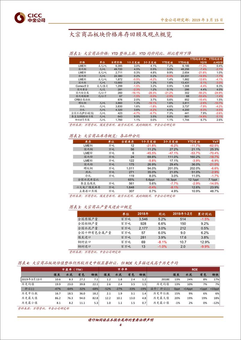 《基础材料行业大宗商品月度观察：需求相对平稳，价格整体有支撑-20190315-中金公司-21页》 - 第5页预览图