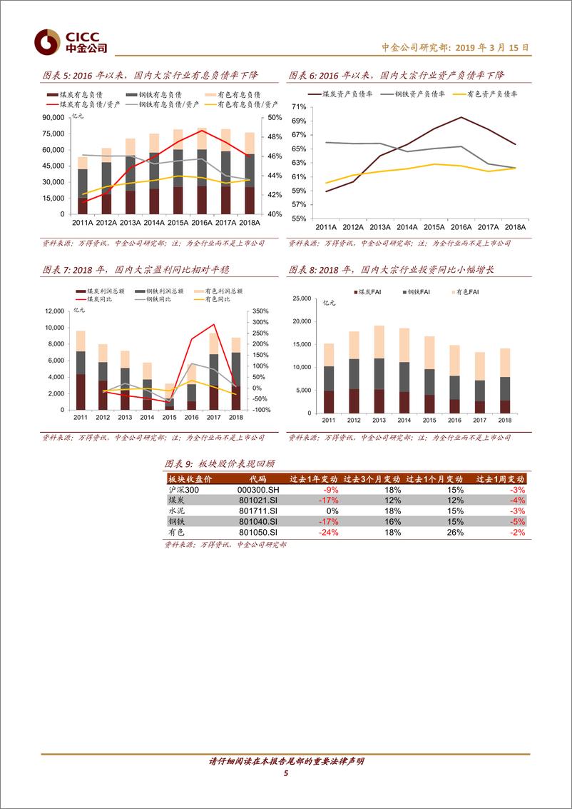 《基础材料行业大宗商品月度观察：需求相对平稳，价格整体有支撑-20190315-中金公司-21页》 - 第6页预览图