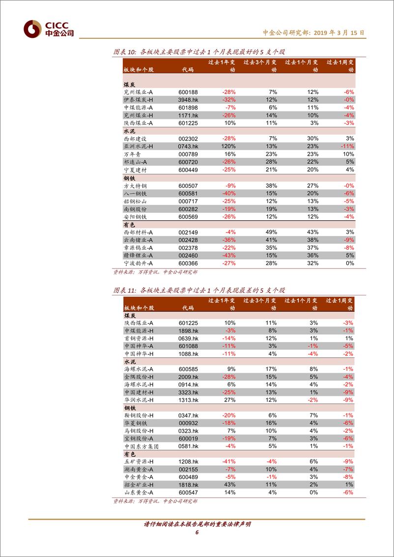 《基础材料行业大宗商品月度观察：需求相对平稳，价格整体有支撑-20190315-中金公司-21页》 - 第7页预览图