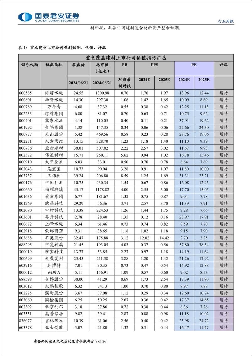 《建材行业：水泥两广信号积极，消费建材龙头长布局-240623-国泰君安-26页》 - 第8页预览图