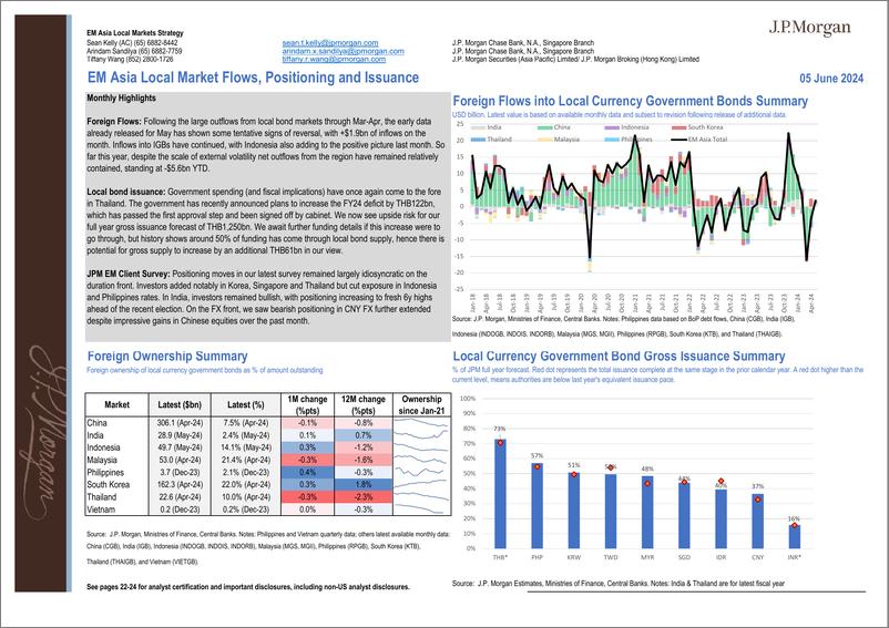 《JPMorgan Econ  FI-Asia Local Market Issuance and Flows Pack Chart pack of regi...-108577227》 - 第1页预览图