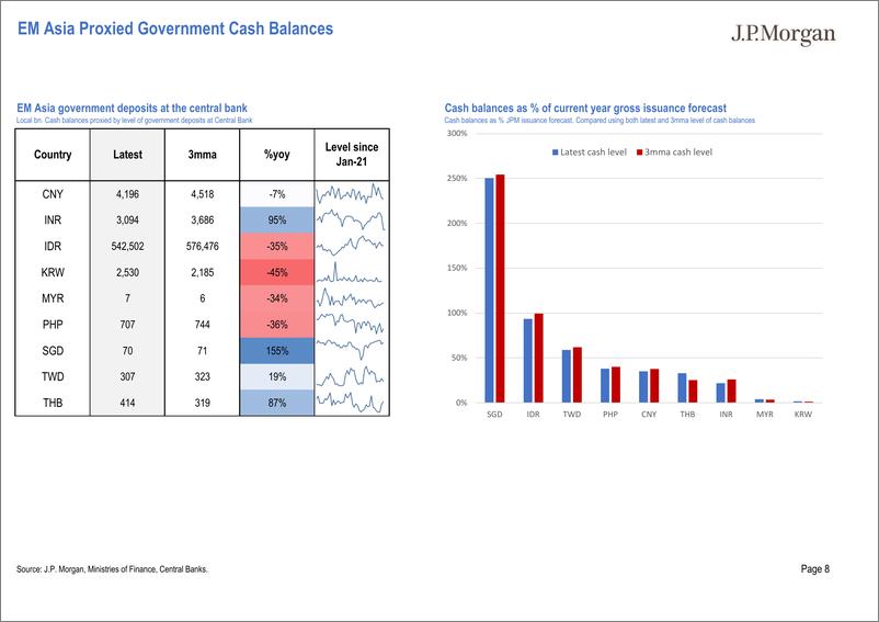 《JPMorgan Econ  FI-Asia Local Market Issuance and Flows Pack Chart pack of regi...-108577227》 - 第8页预览图