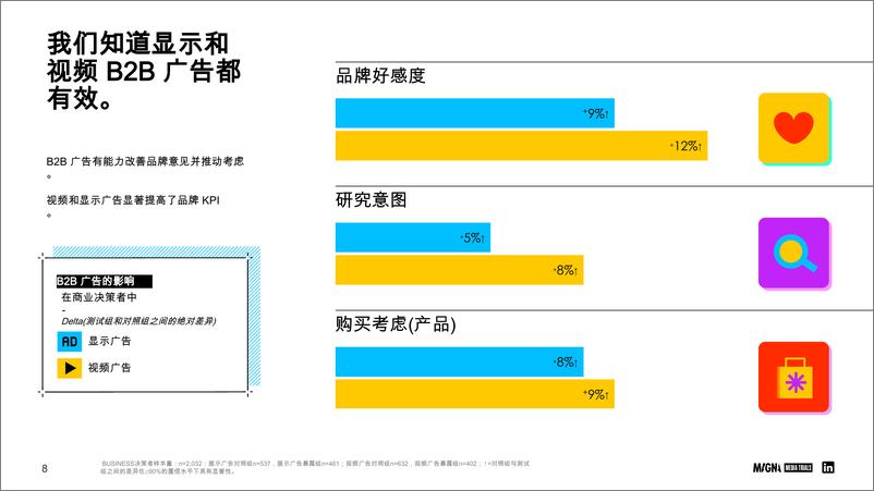 《教育行业：2024年B2B教学效果的调动因素报告(英译中)-241017-MAGNA-22页》 - 第8页预览图