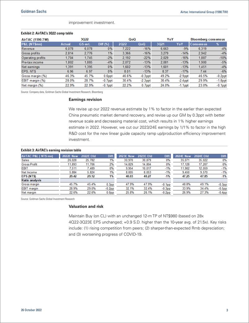 《Airtac International Group (1590.TW Seeing sign of demand recovery from the China pneumatic market in 4Q22; Buy (CL)》 - 第4页预览图