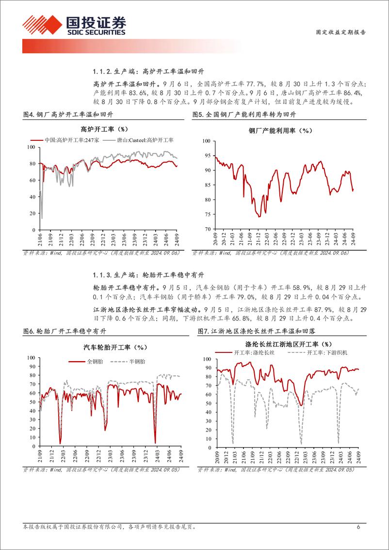 《高频数据跟踪(2024年9月第1周)：开工率多数回升-240911-国投证券-15页》 - 第6页预览图