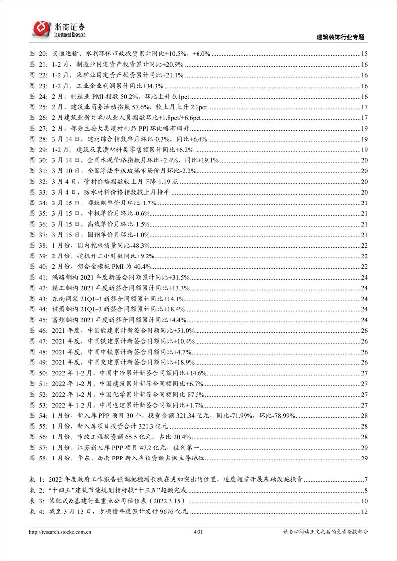 《建筑装饰行业专题报告：稳增长迎开门红、回调之下积极布局建筑央企，BIPV落地年看好赛道β-20220316-浙商证券-31页》 - 第5页预览图