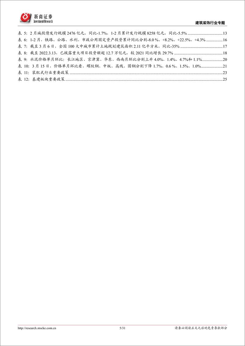 《建筑装饰行业专题报告：稳增长迎开门红、回调之下积极布局建筑央企，BIPV落地年看好赛道β-20220316-浙商证券-31页》 - 第6页预览图