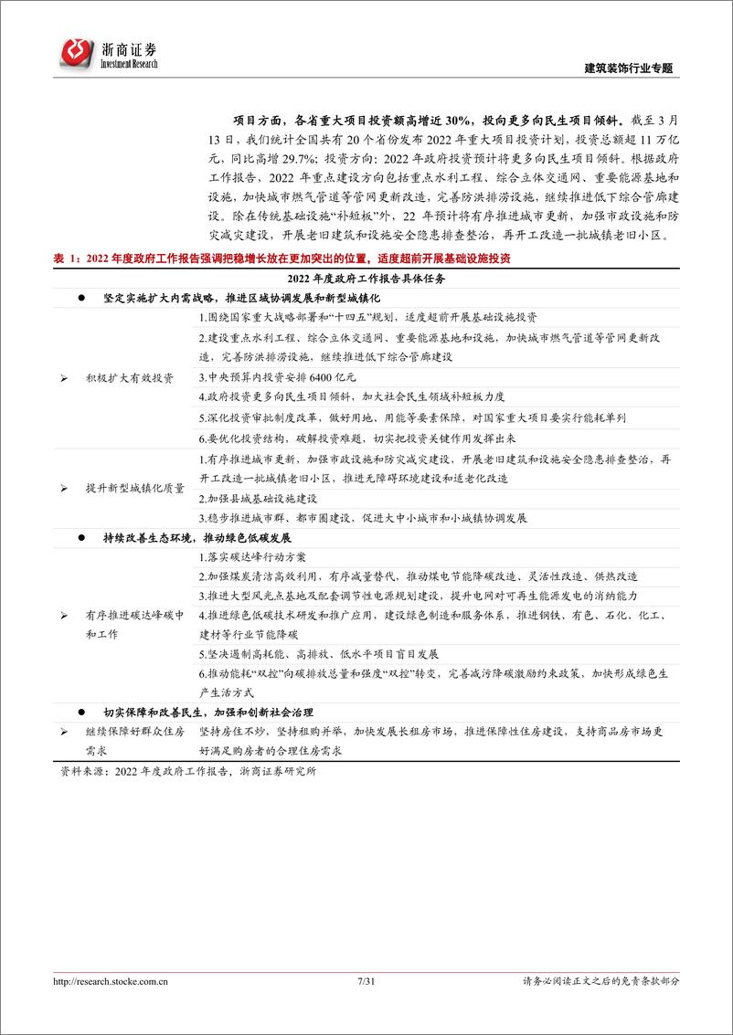 《建筑装饰行业专题报告：稳增长迎开门红、回调之下积极布局建筑央企，BIPV落地年看好赛道β-20220316-浙商证券-31页》 - 第8页预览图