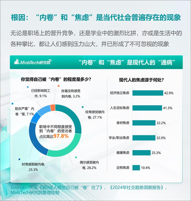 《2024年【情绪经济】消费人群洞察报告-1733231339662》 - 第4页预览图