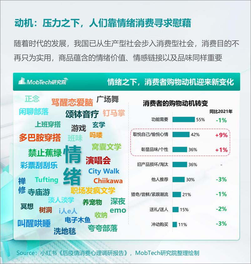 《2024年【情绪经济】消费人群洞察报告-1733231339662》 - 第5页预览图