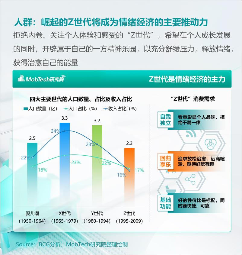 《2024年【情绪经济】消费人群洞察报告-1733231339662》 - 第7页预览图