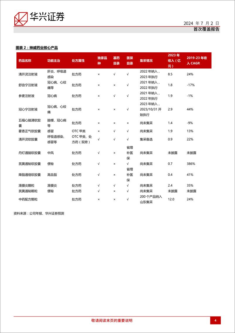 《神威药业(2877.HK)业绩可预见性高，高股息率的中药现金牛-240702-华兴证券-46页》 - 第4页预览图