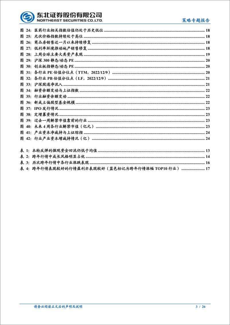 《策略专题报告：跨年行情可期-20221211-东北证券-26页》 - 第4页预览图