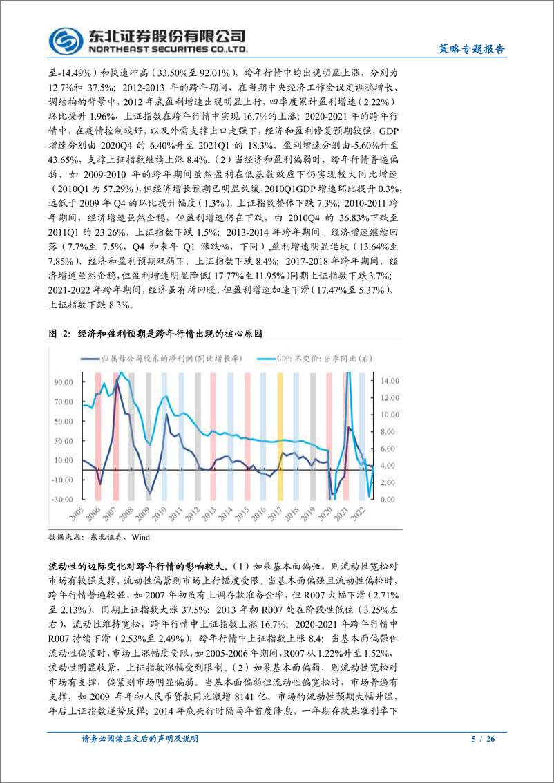 《策略专题报告：跨年行情可期-20221211-东北证券-26页》 - 第6页预览图