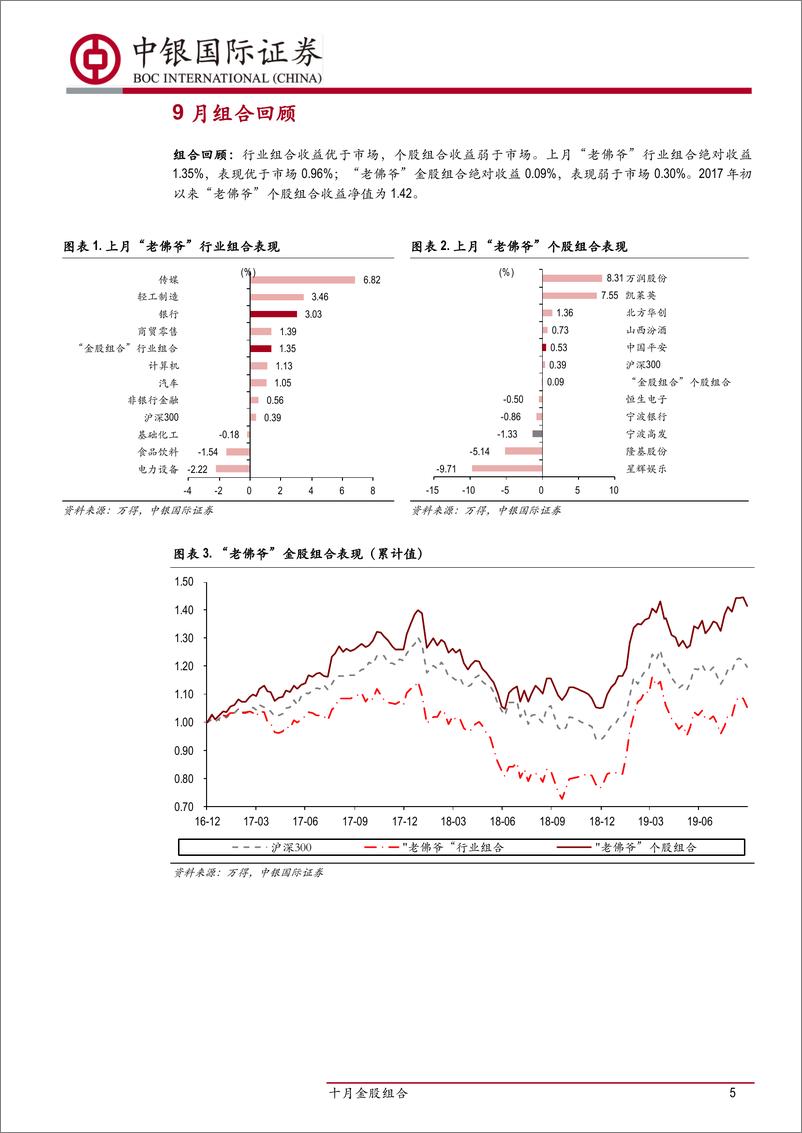 《十月金股组合：中银国际证券研究部10月金股-20191001-中银国际-19页》 - 第6页预览图