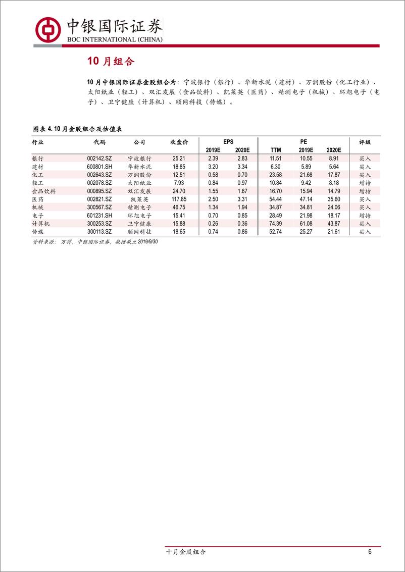 《十月金股组合：中银国际证券研究部10月金股-20191001-中银国际-19页》 - 第7页预览图