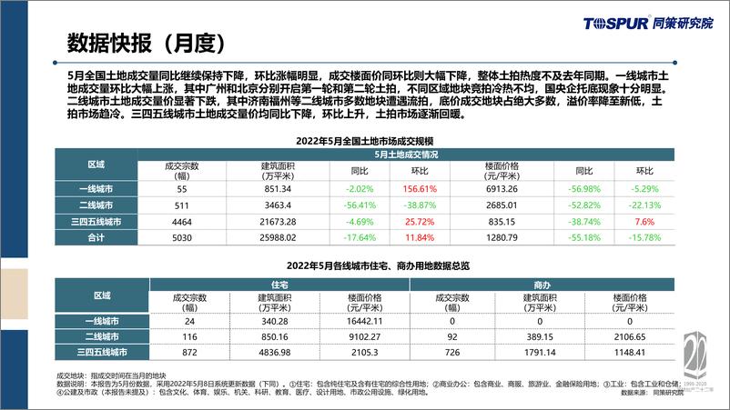 《【同策研究院】2022年5月全国土地市场交易月报-27页》 - 第4页预览图