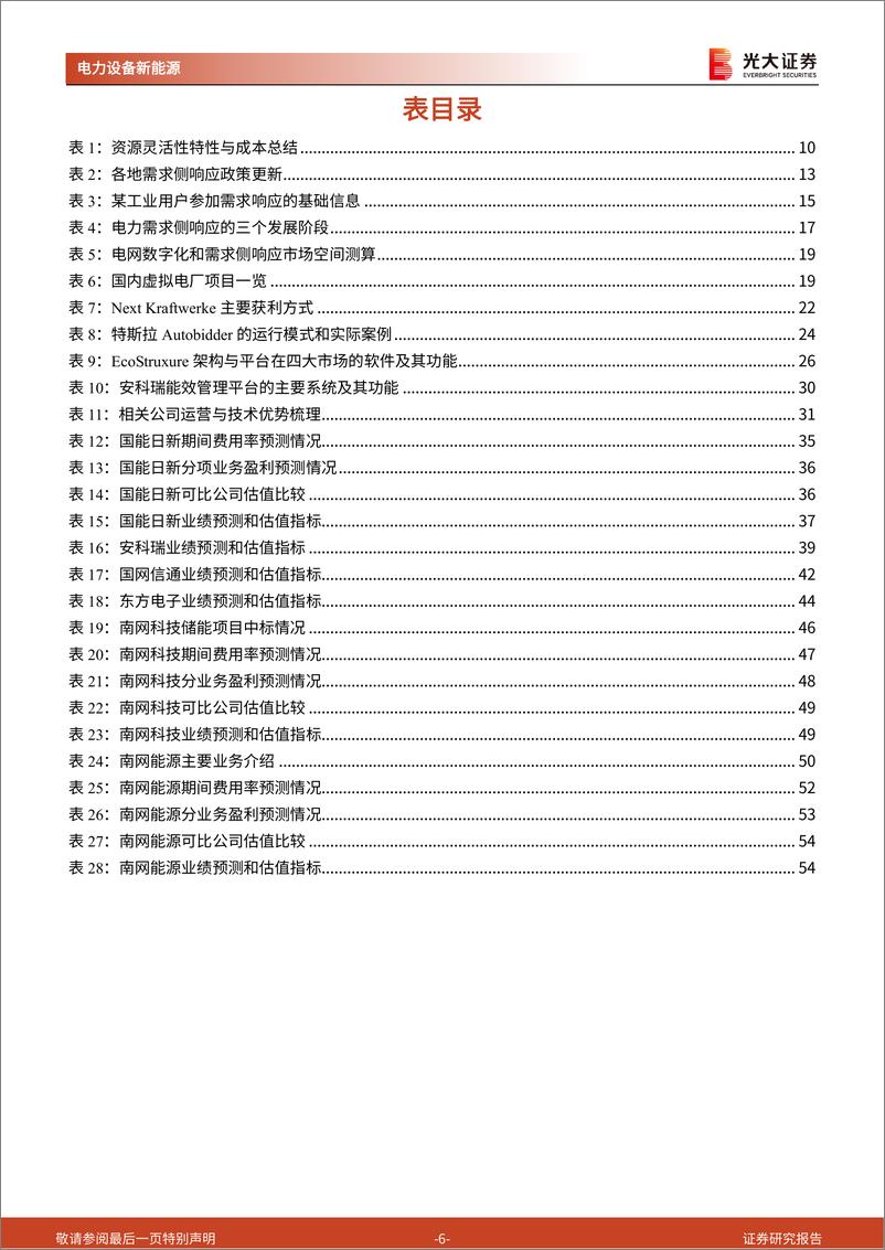 《电力设备新能源行业新型电力系统深度研究三：电力需求侧响应，基于数字技术的灵活性调节方式-20230830-光大证券-56页》 - 第7页预览图