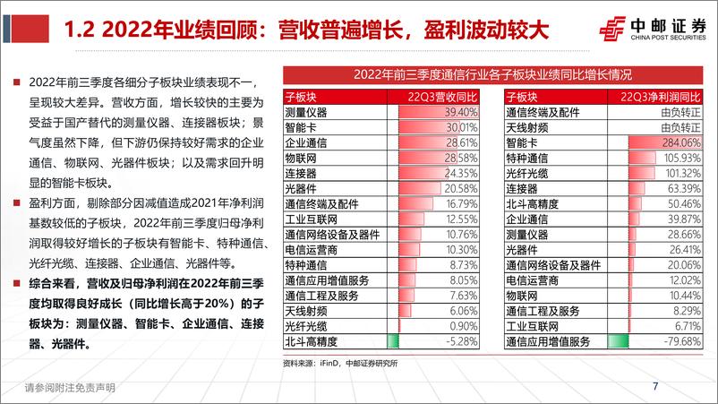 《2023年通信行业投资策略：时来易失，赴机在速-20221227-中邮证券-51页》 - 第8页预览图