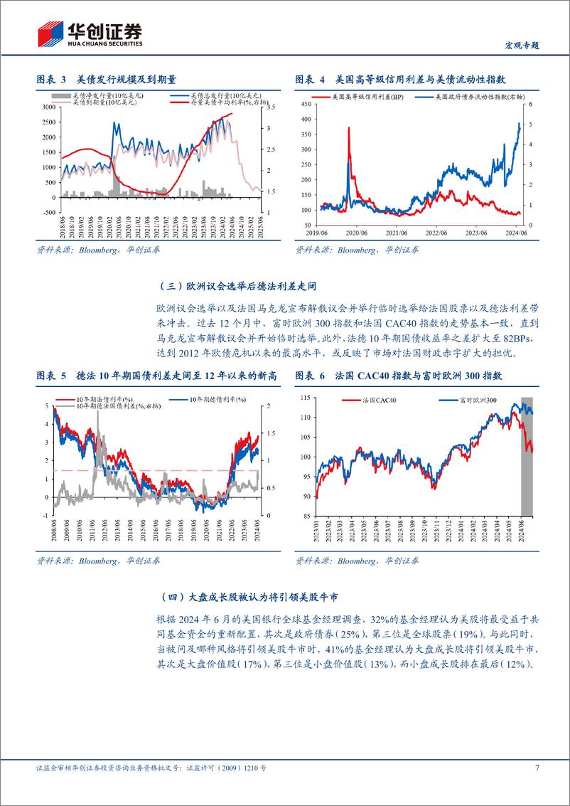 《【宏观专题】6月全球投资十大主线-240712-华创证券-20页》 - 第7页预览图