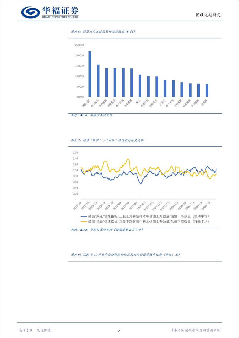 《转债策略：如何看待转债资产当前的性价比-240609-华福证券-12页》 - 第7页预览图