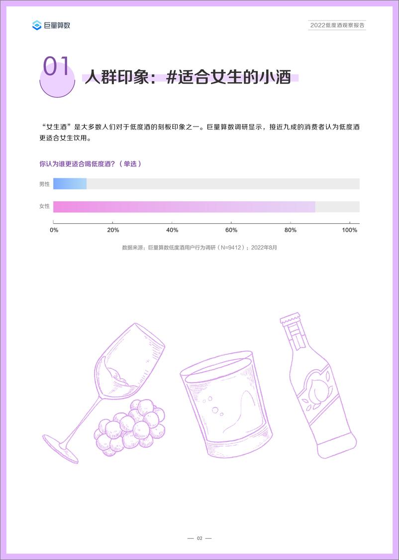 《算数说——2022低度酒观察报告-巨量算数》 - 第6页预览图