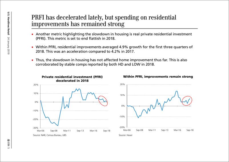 《瑞银-美股-零售行业-美国硬装零售业：家装行业发生了什么-2019.1.24-51页》 - 第6页预览图