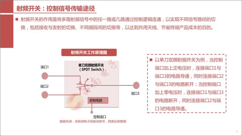 《5G射频前端芯片自主可控全景图-20190718-西南证券-117页》 - 第7页预览图