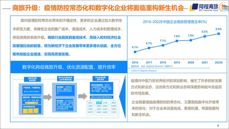 《中国商旅行业发展白皮书2022-同城商旅-2022-44页》 - 第6页预览图