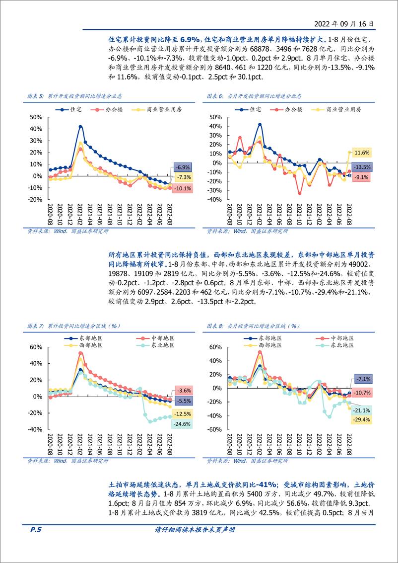 《房地产开发行业8月统计局数据点评：销售小幅复苏竣工环比大增，新开工及拿地疲弱导致下半年投资承压-20220916-国盛证券-15页》 - 第6页预览图