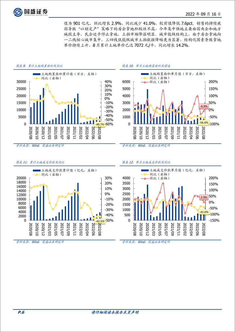 《房地产开发行业8月统计局数据点评：销售小幅复苏竣工环比大增，新开工及拿地疲弱导致下半年投资承压-20220916-国盛证券-15页》 - 第7页预览图