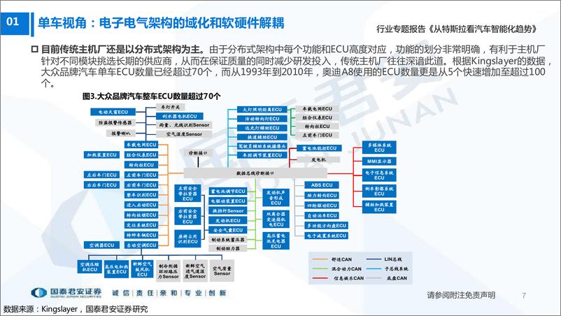 《100页PPT：从特斯拉看汽车智能化趋势-国泰君安-2022.7.5-100页》 - 第8页预览图