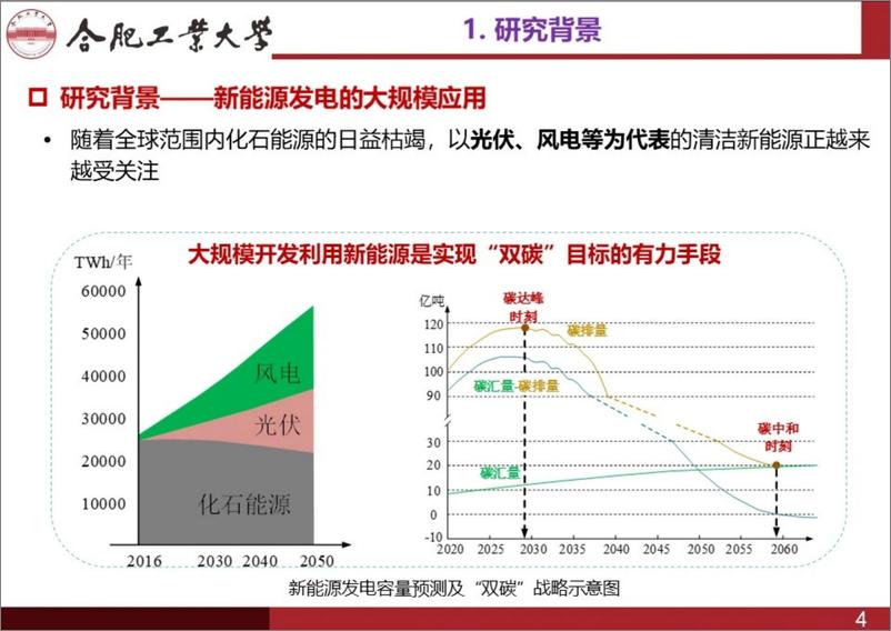 《合肥工业大学（李明）：新能源发电集群分布式稳定控制技术报告》 - 第4页预览图