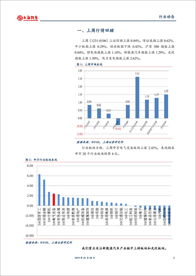 《电气设备与新能源行业：18年全年动力电池装机超预期，静候补贴新政出台-20190108-上海证券-16页》 - 第3页预览图