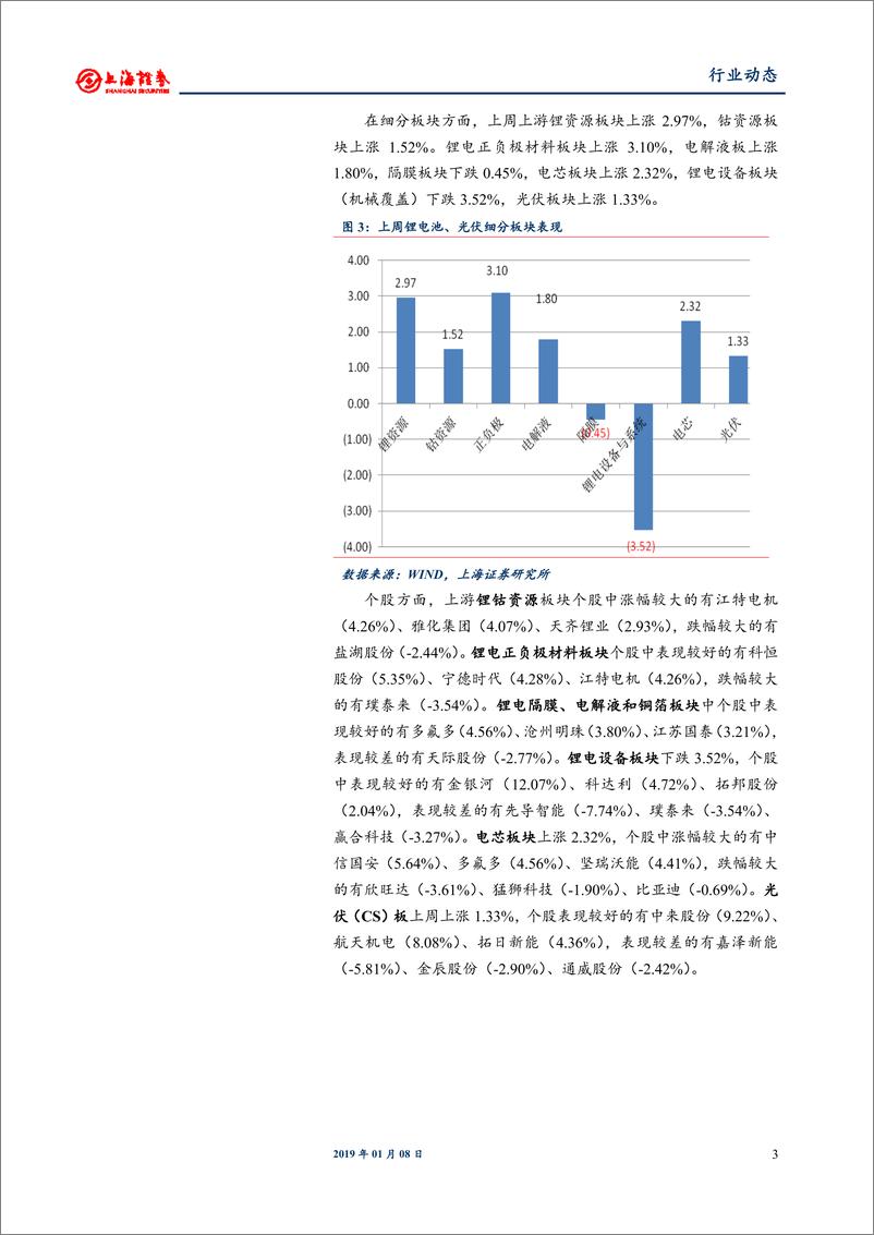 《电气设备与新能源行业：18年全年动力电池装机超预期，静候补贴新政出台-20190108-上海证券-16页》 - 第4页预览图