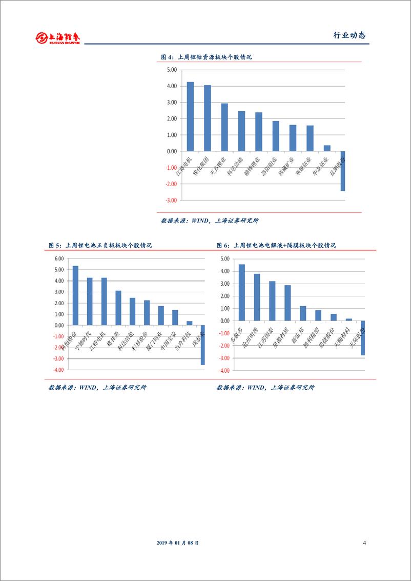 《电气设备与新能源行业：18年全年动力电池装机超预期，静候补贴新政出台-20190108-上海证券-16页》 - 第5页预览图