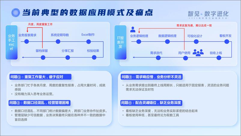 《帆软（高振豪）：韧性时代-消费品企业数据经营之道》 - 第5页预览图