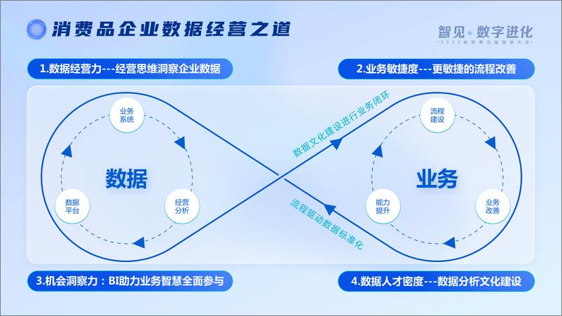 《帆软（高振豪）：韧性时代-消费品企业数据经营之道》 - 第6页预览图