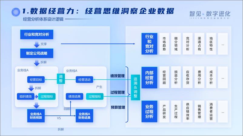 《帆软（高振豪）：韧性时代-消费品企业数据经营之道》 - 第8页预览图