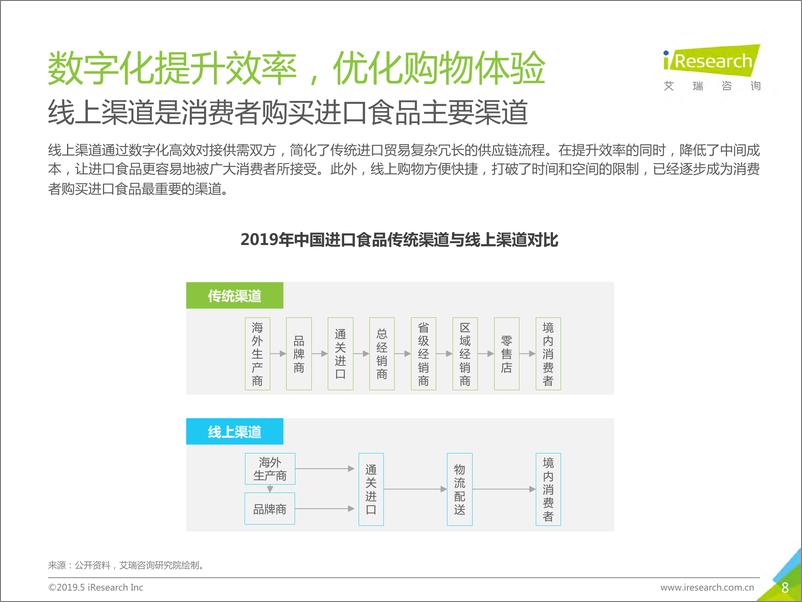 《食遍全球—2019年中国进口食品消费白皮书》 - 第8页预览图