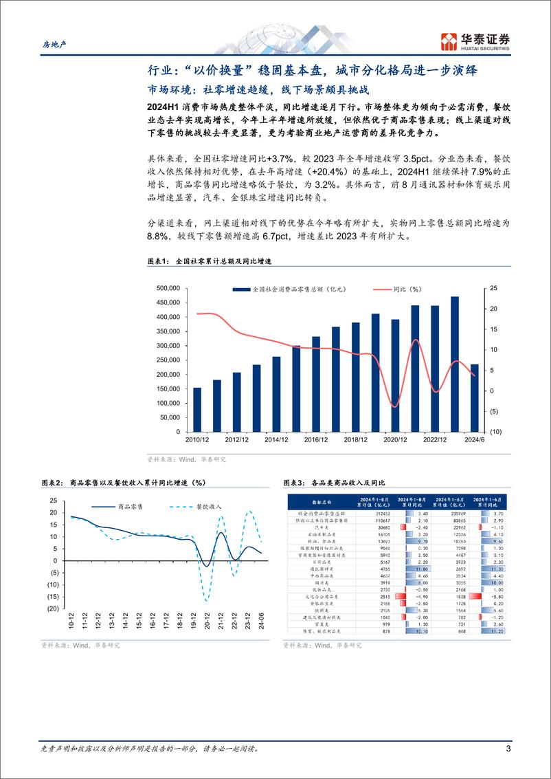 《房地产行业商业地产中期综述：以运营优势穿越消费波动周期-241008-华泰证券-18页》 - 第3页预览图