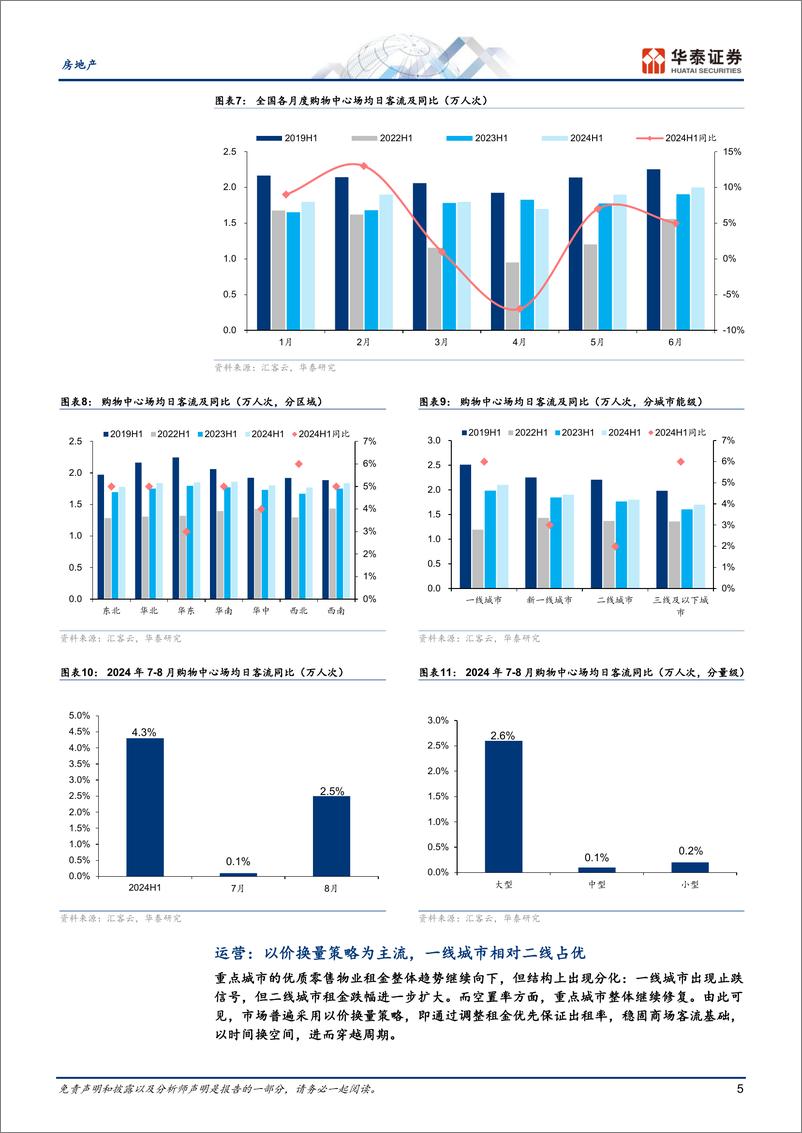 《房地产行业商业地产中期综述：以运营优势穿越消费波动周期-241008-华泰证券-18页》 - 第5页预览图